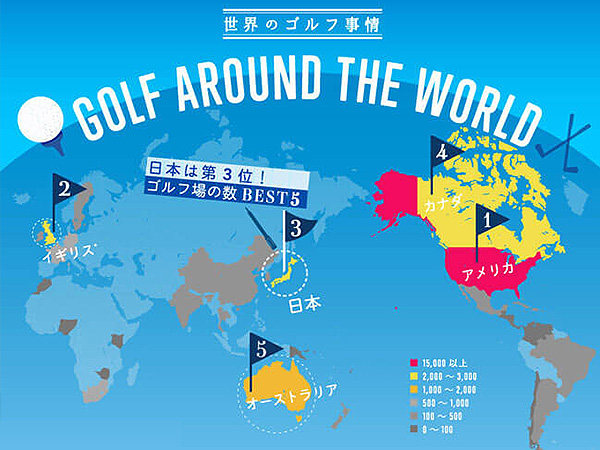 日本は世界第3位！？みんなが知らない世界のゴルフ事情