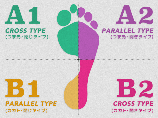 ゴルフにおける4スタンス理論とは？あのプロはどのタイプ？